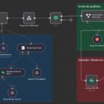 n8n workflow