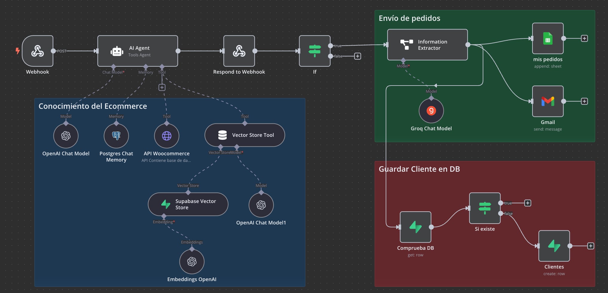 n8n workflow